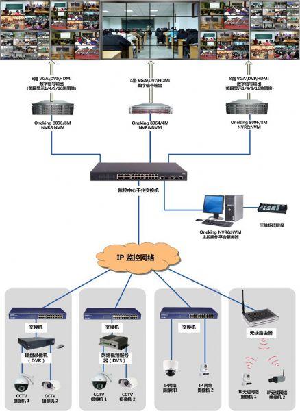 工程网络摄像机 - 中国安防行业网